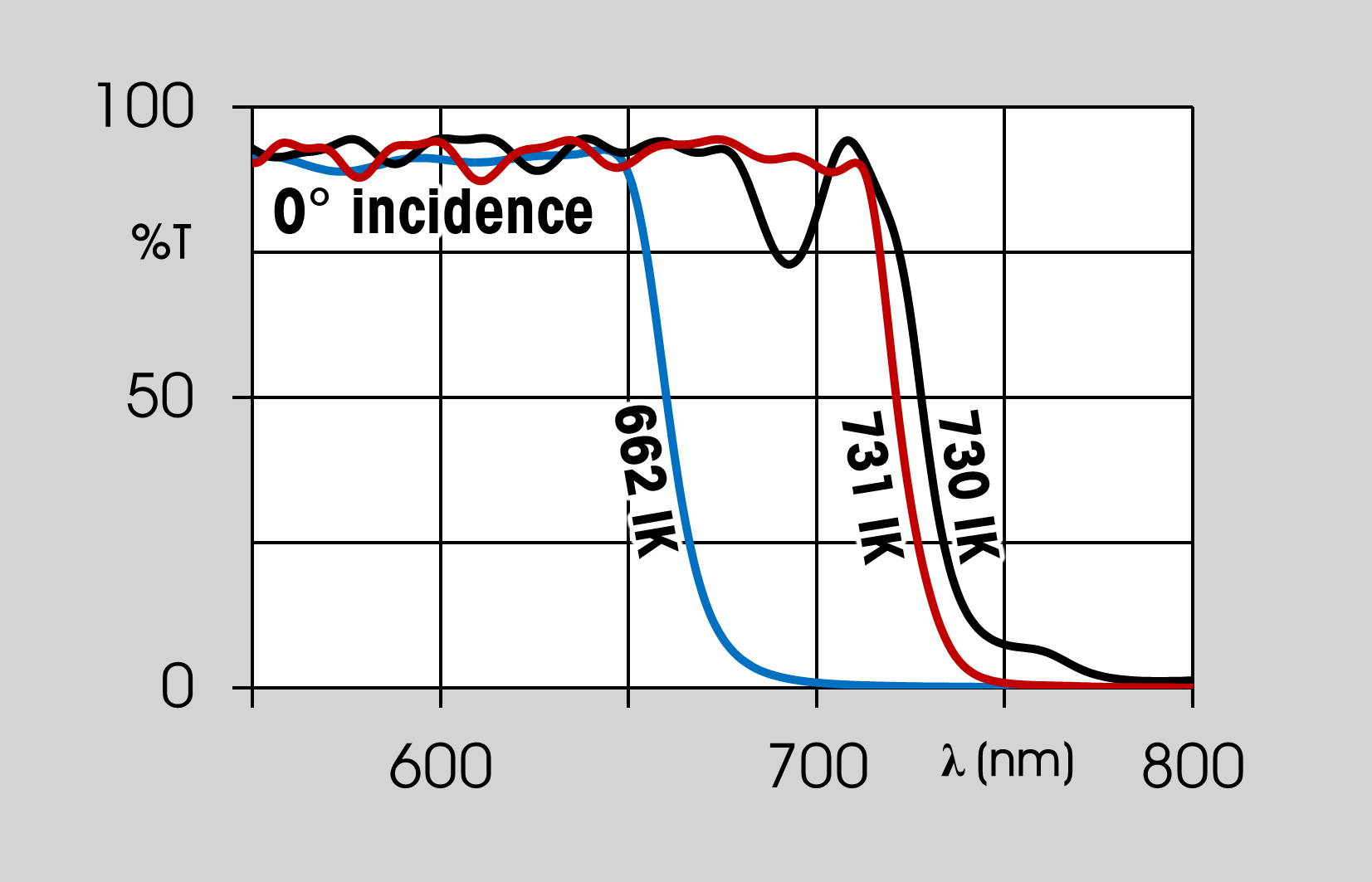 dichroic filters graph